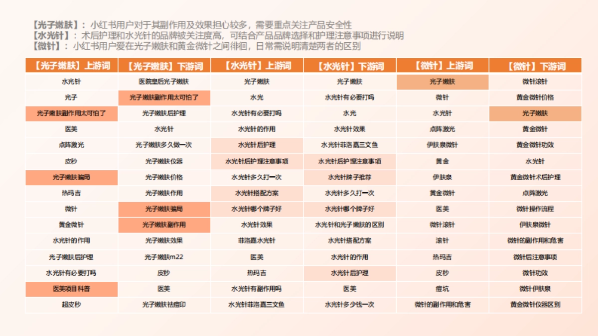 小红书浦公英医美整形行业内容洞察_第9页