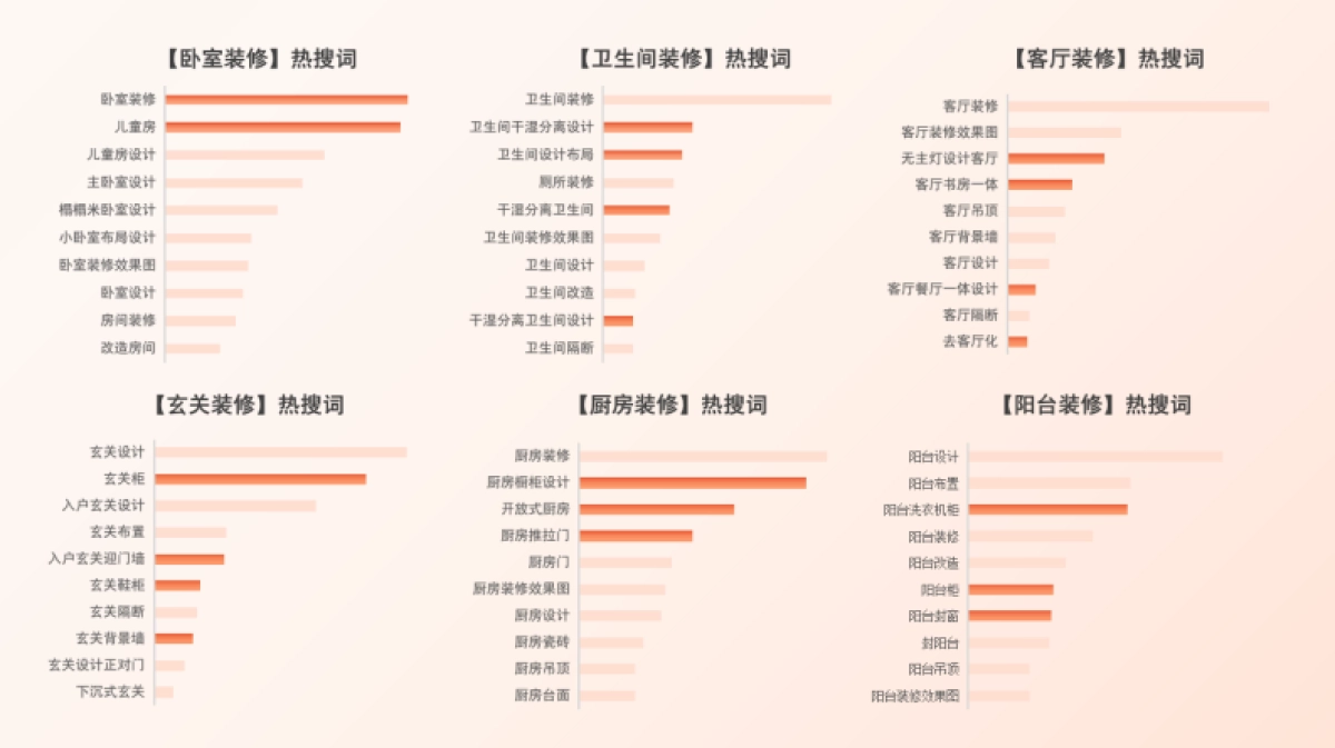小红书浦公英装修设计行业内容洞察_第10页