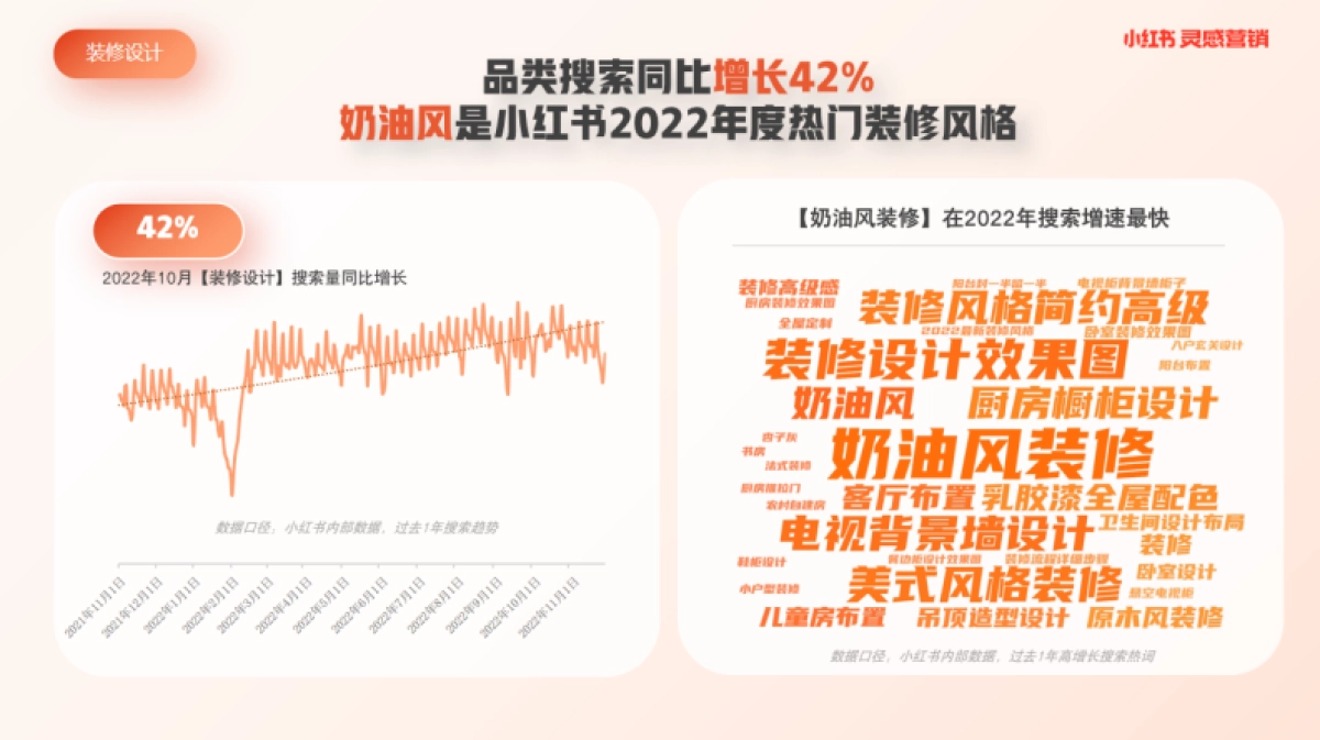 小红书浦公英装修设计行业内容洞察_第2页