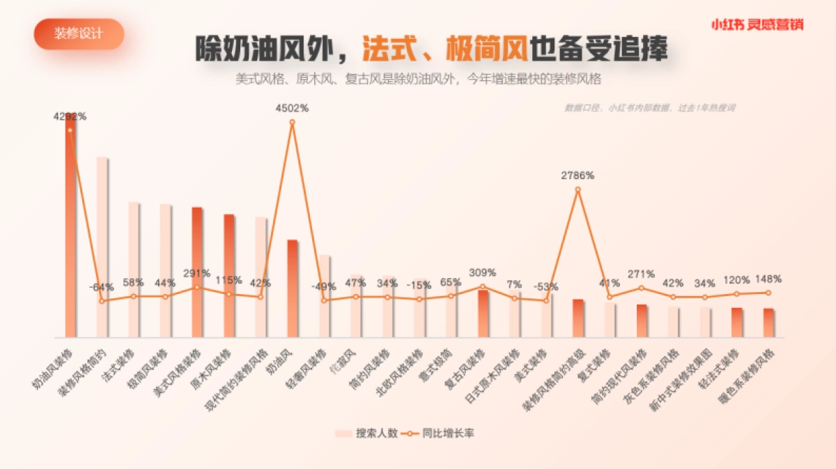 小红书浦公英装修设计行业内容洞察_第3页