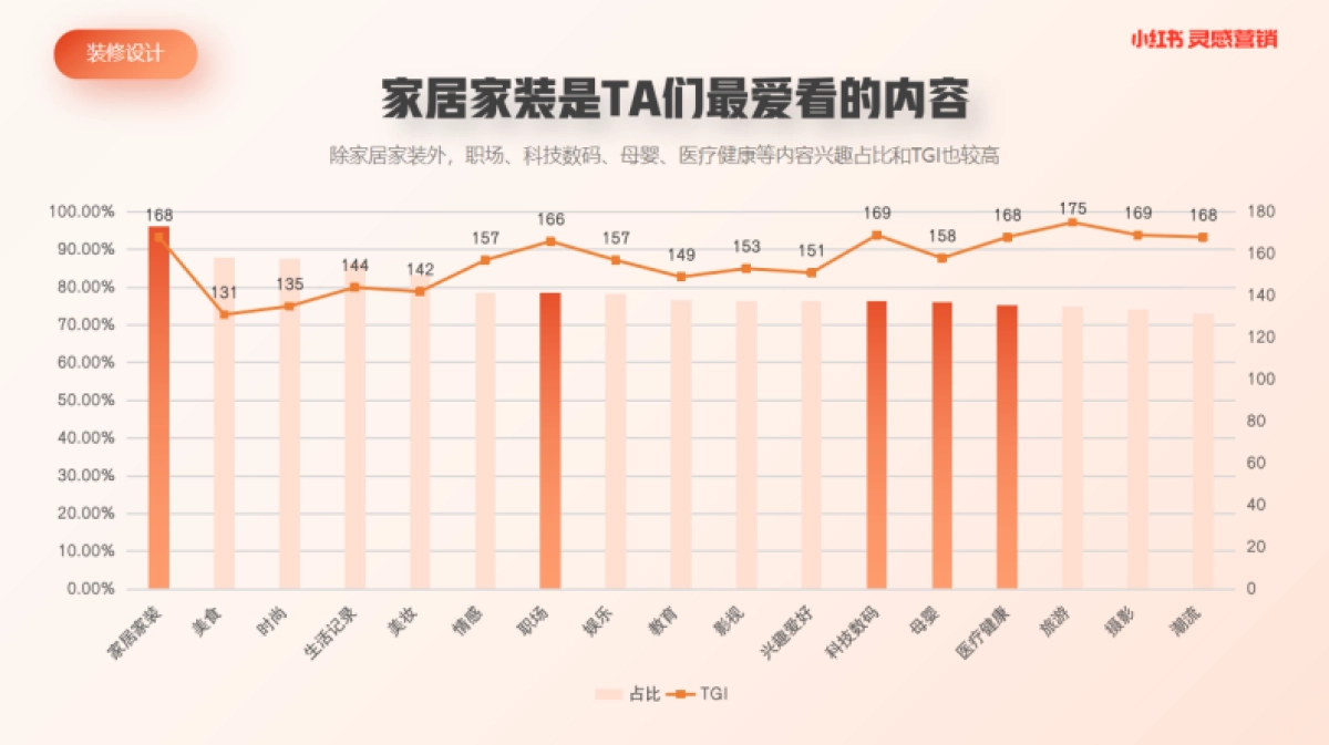 小红书浦公英装修设计行业内容洞察_第5页