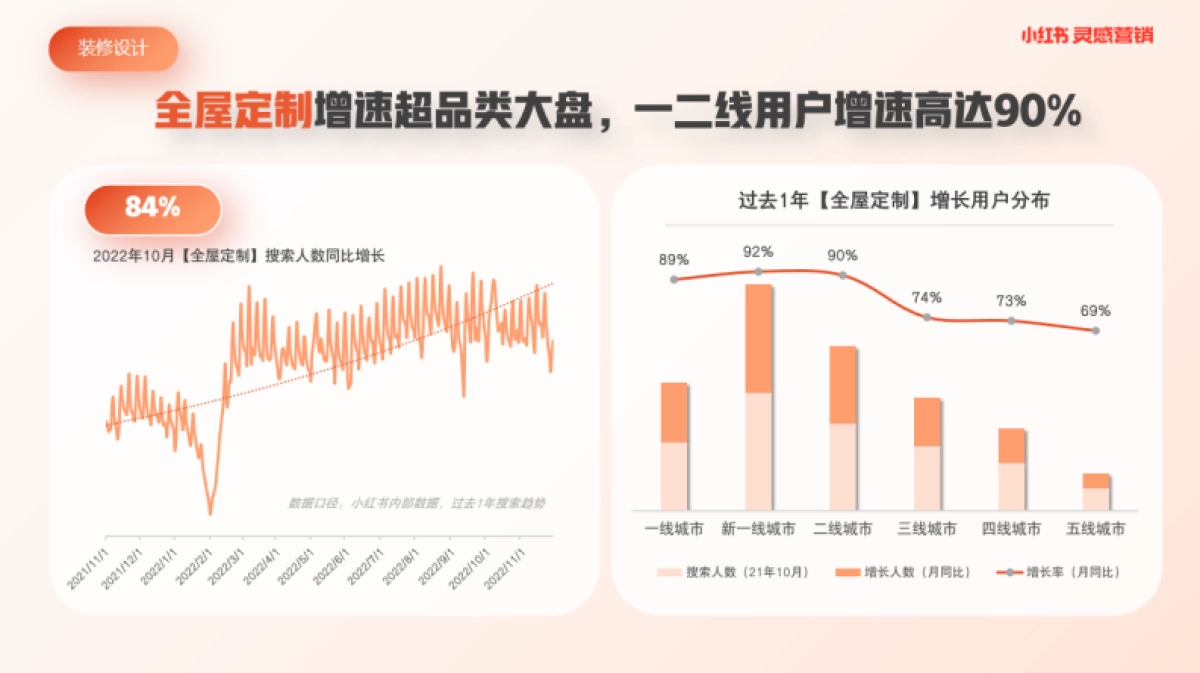 小红书浦公英装修设计行业内容洞察_第6页