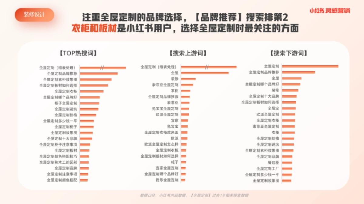 小红书浦公英装修设计行业内容洞察_第7页