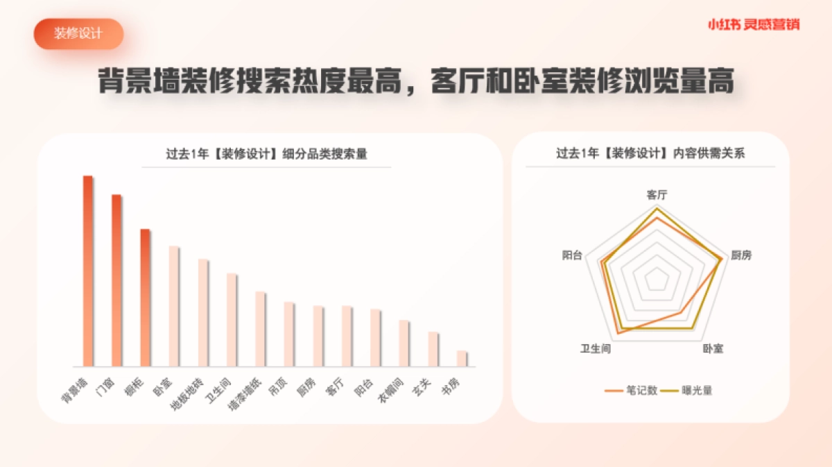 小红书浦公英装修设计行业内容洞察_第8页