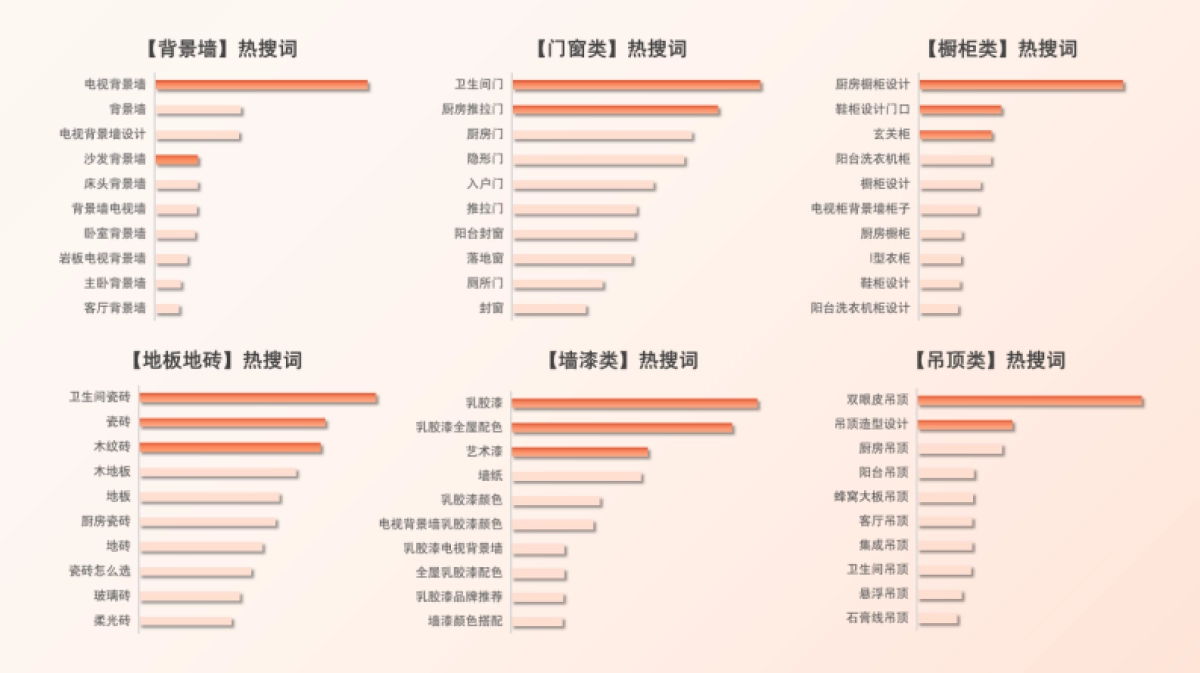 小红书浦公英装修设计行业内容洞察_第9页