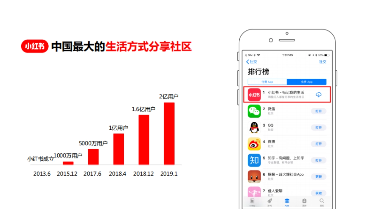 小红书商业化生态-43p_第3页