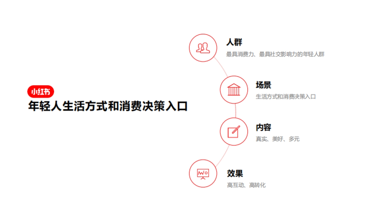 小红书商业化生态-43p_第4页