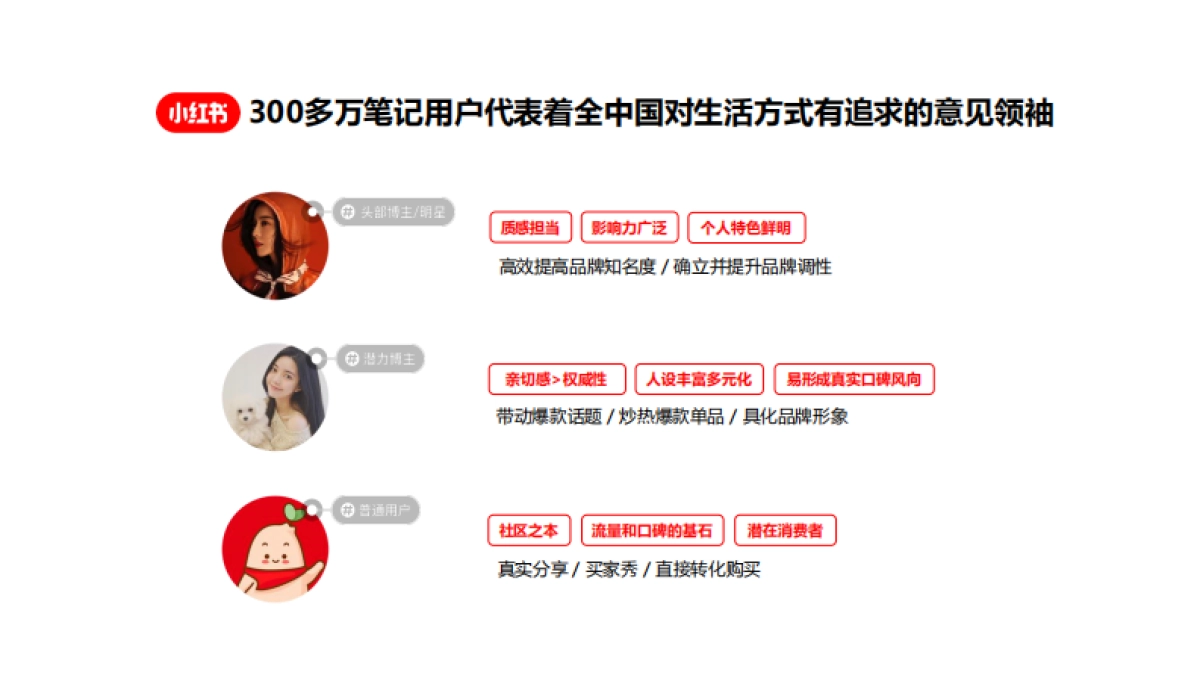 小红书商业化生态-43p_第7页