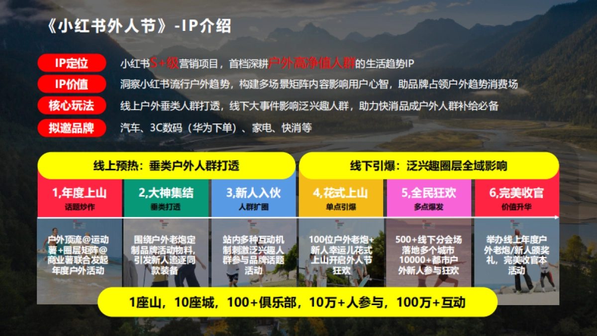 小红书外人节x云端小卖部_第3页