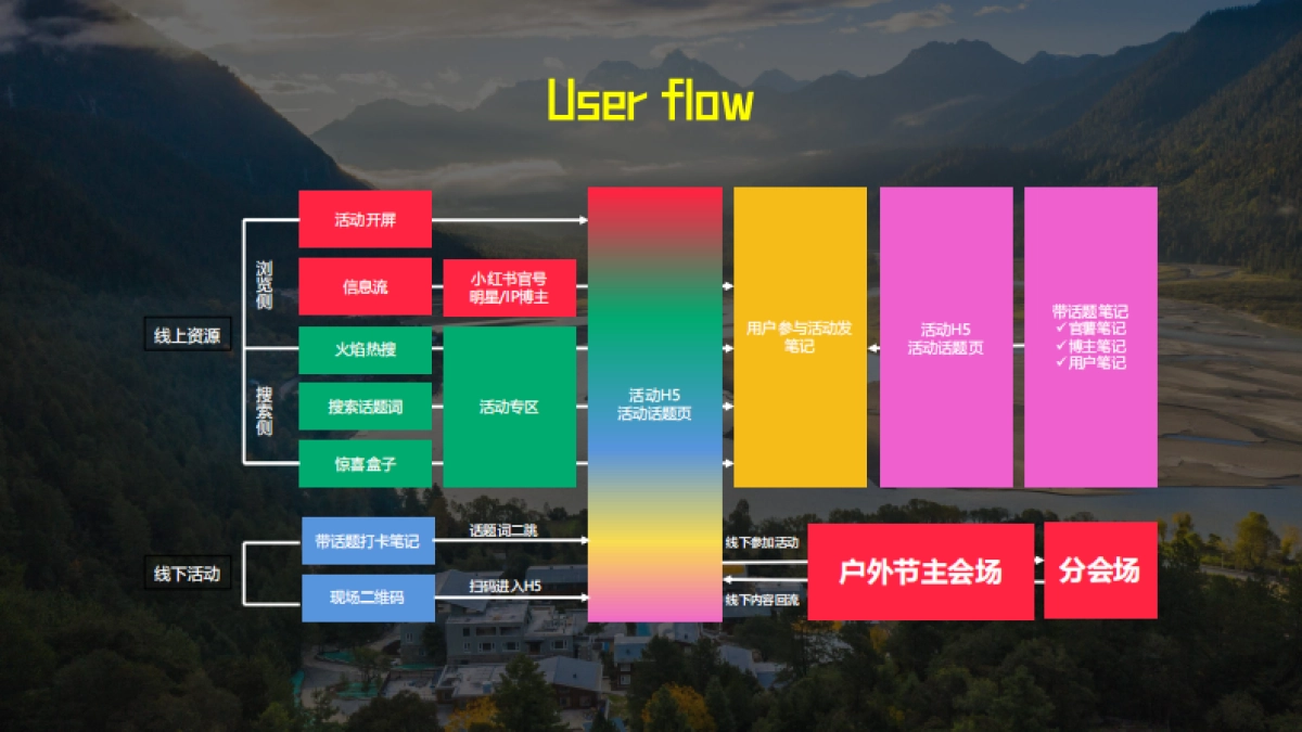 小红书外人节x云端小卖部_第9页
