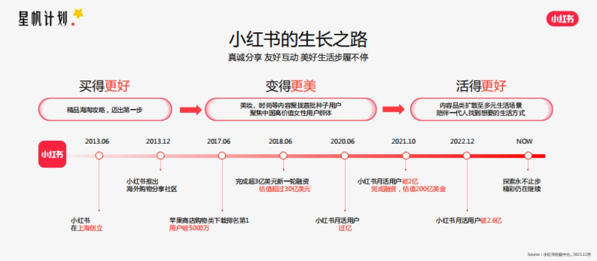 小红书星帆计划-小红书教育行业营销通案_第2页