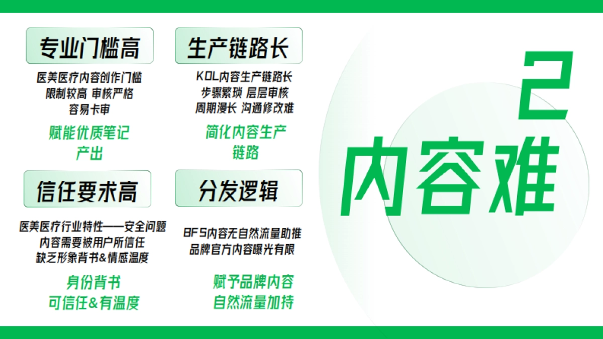 小红书医美医疗行业营销探索_第6页