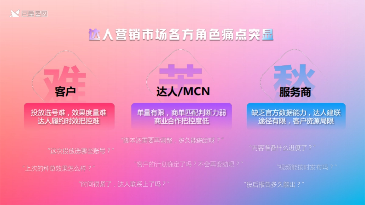 星图优选营销通案2.0版-巨量星图_第4页