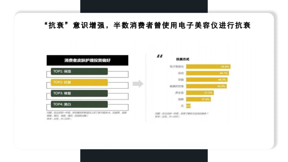 样美美容仪抖音传播规划方案_第6页