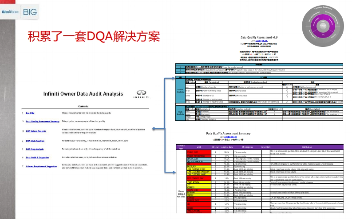 英菲尼迪CRM案例分享_第8页