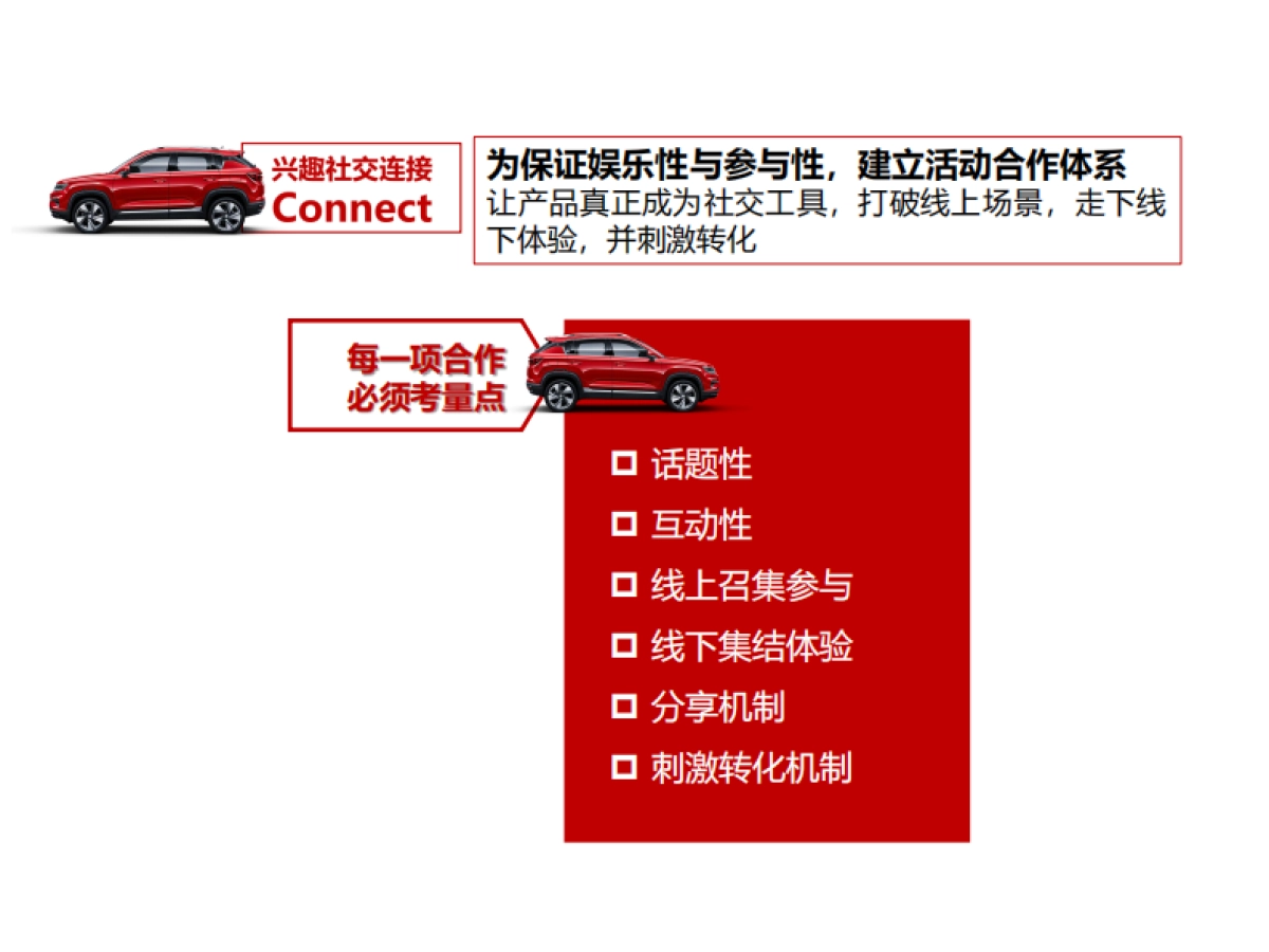 长安汽车CS35Plus2019年度媒介传播方案_第10页