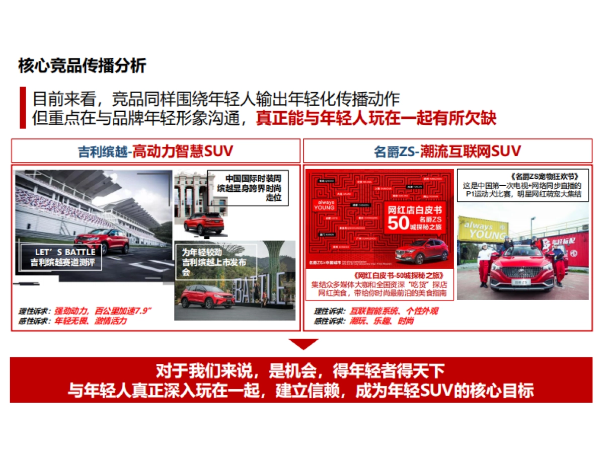 长安汽车CS35Plus2019年度媒介传播方案_第4页