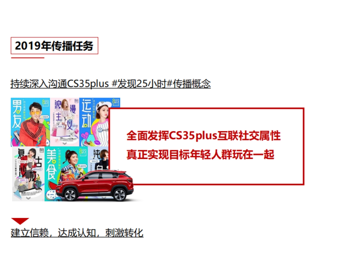 长安汽车CS35Plus2019年度媒介传播方案_第5页