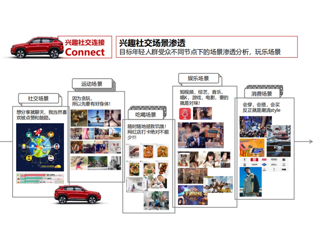 长安汽车CS35Plus2019年度媒介传播方案_第8页