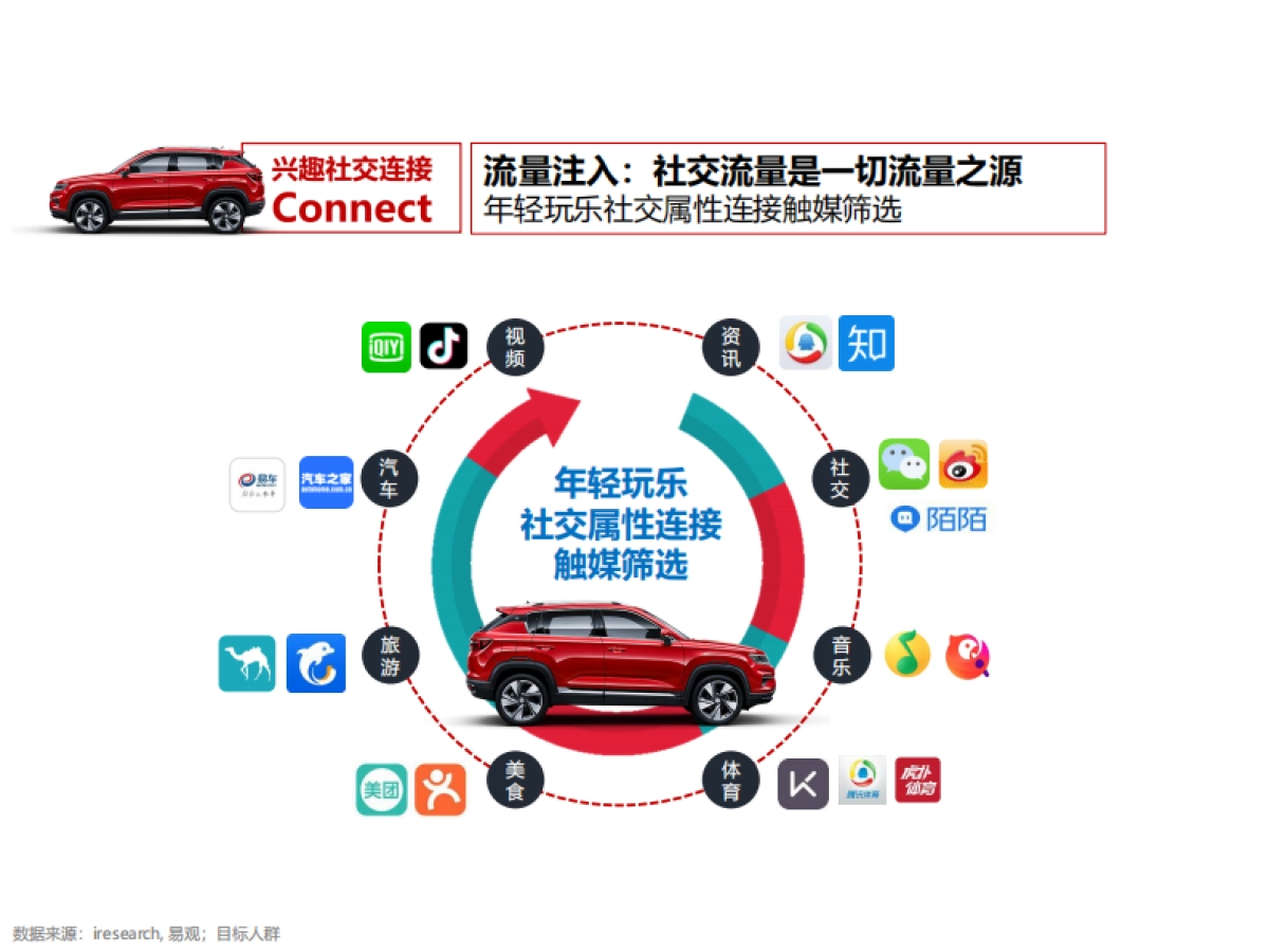 长安汽车CS35Plus2019年度媒介传播方案_第9页