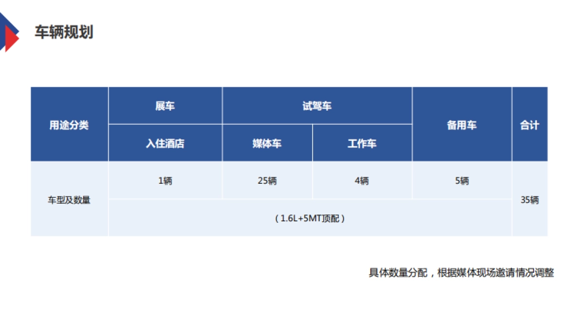 长安汽车凌轩媒体试驾执行方案_第5页