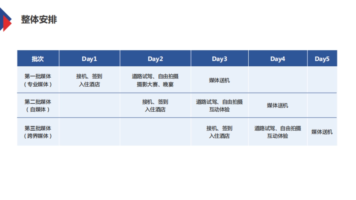 长安汽车凌轩媒体试驾执行方案_第6页
