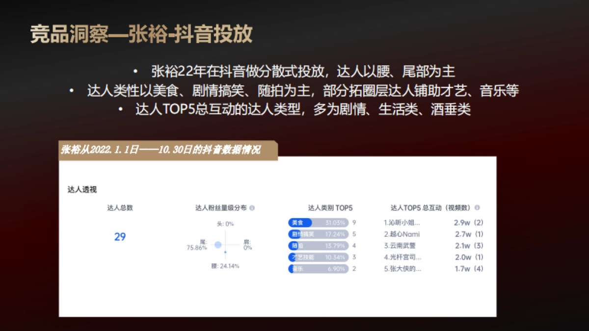 长城葡萄酒2023年新春多平台整合方案_第9页