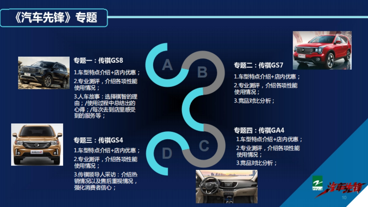 浙江电视台《汽车先锋》传祺推广方案_第10页