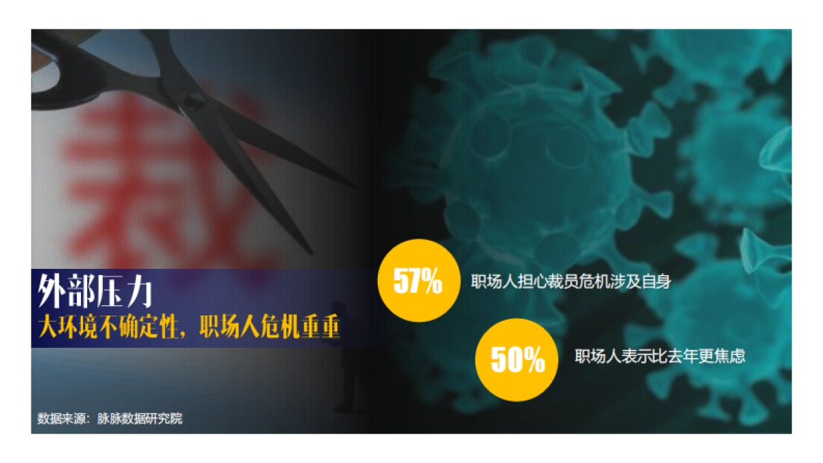 职场解压实验室_第3页