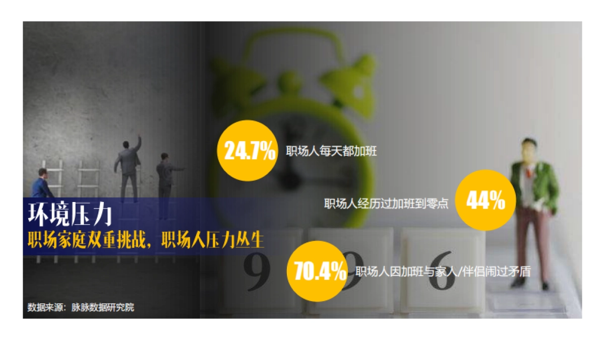 职场解压实验室_第4页