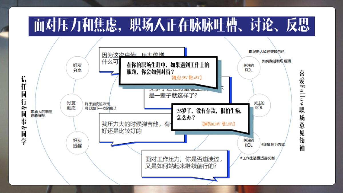 职场解压实验室_第8页