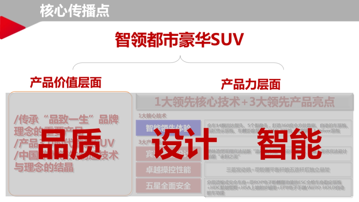 DX7专业媒体试驾活动规划方案_第8页