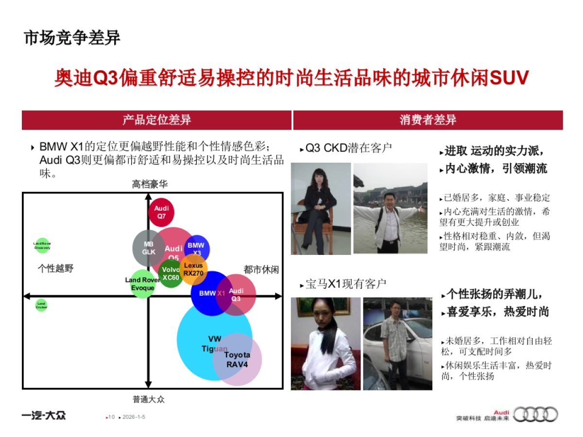 奥迪东北区Q3广告投放方案_第10页
