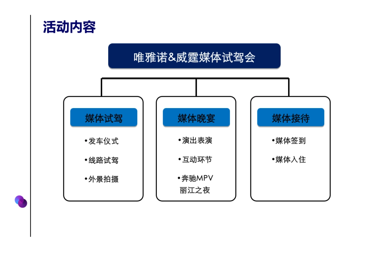 奔驰MPV媒体试驾会_第10页