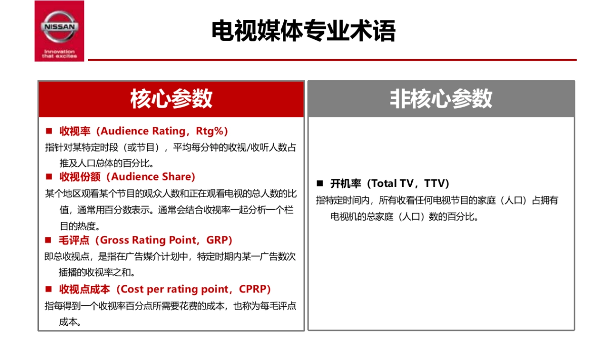东风日产市场部媒介投放规则天书_第10页