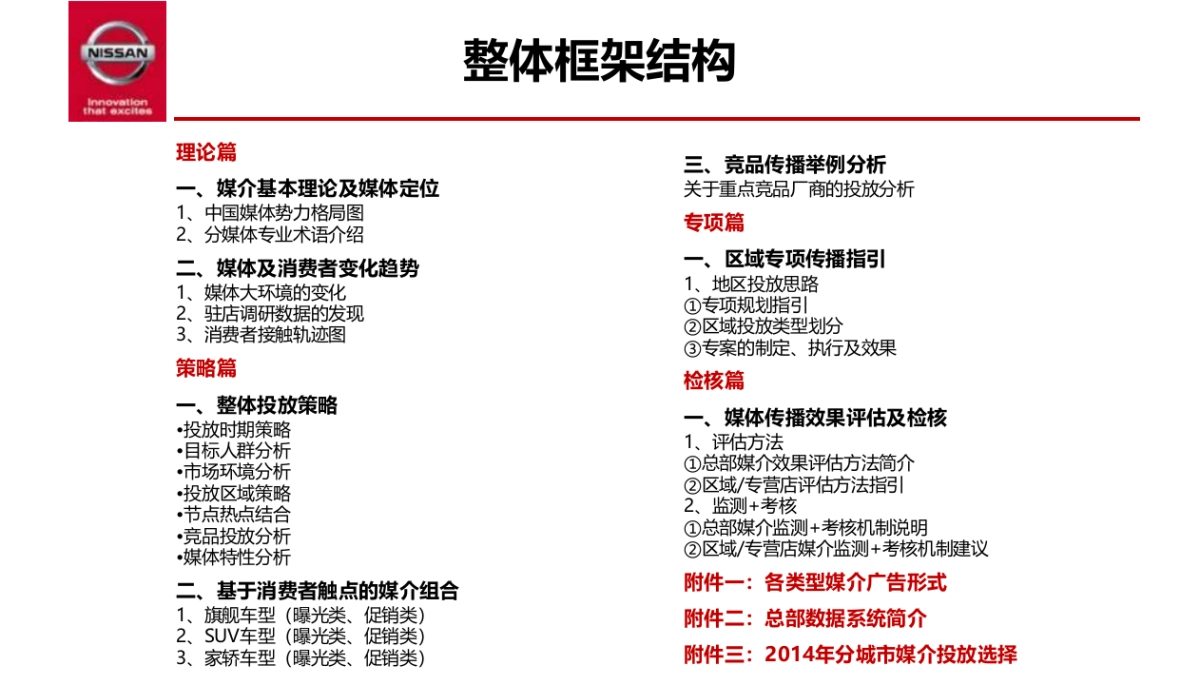 东风日产市场部媒介投放规则天书_第2页