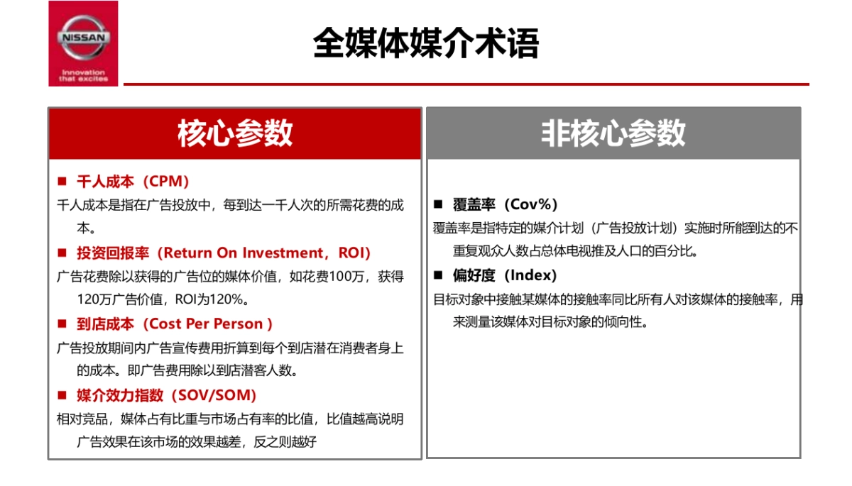 东风日产市场部媒介投放规则天书_第7页