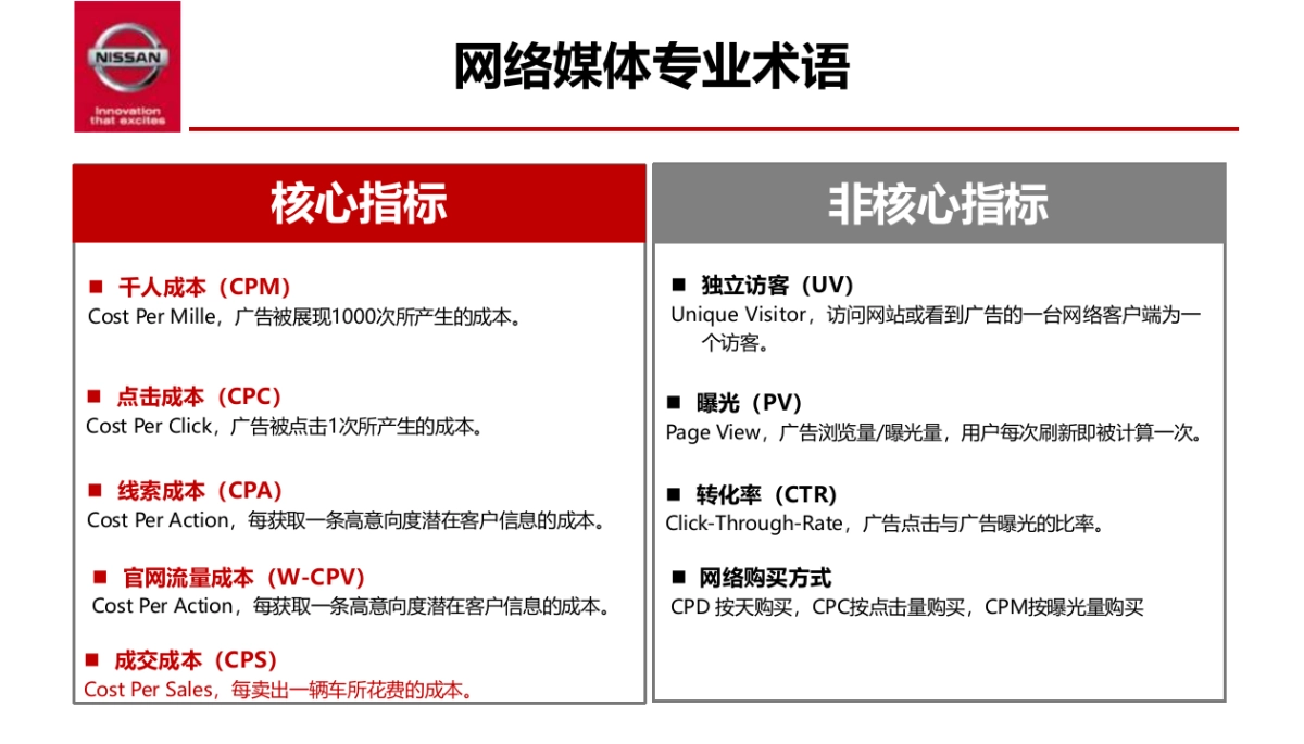 东风日产市场部媒介投放规则天书_第8页