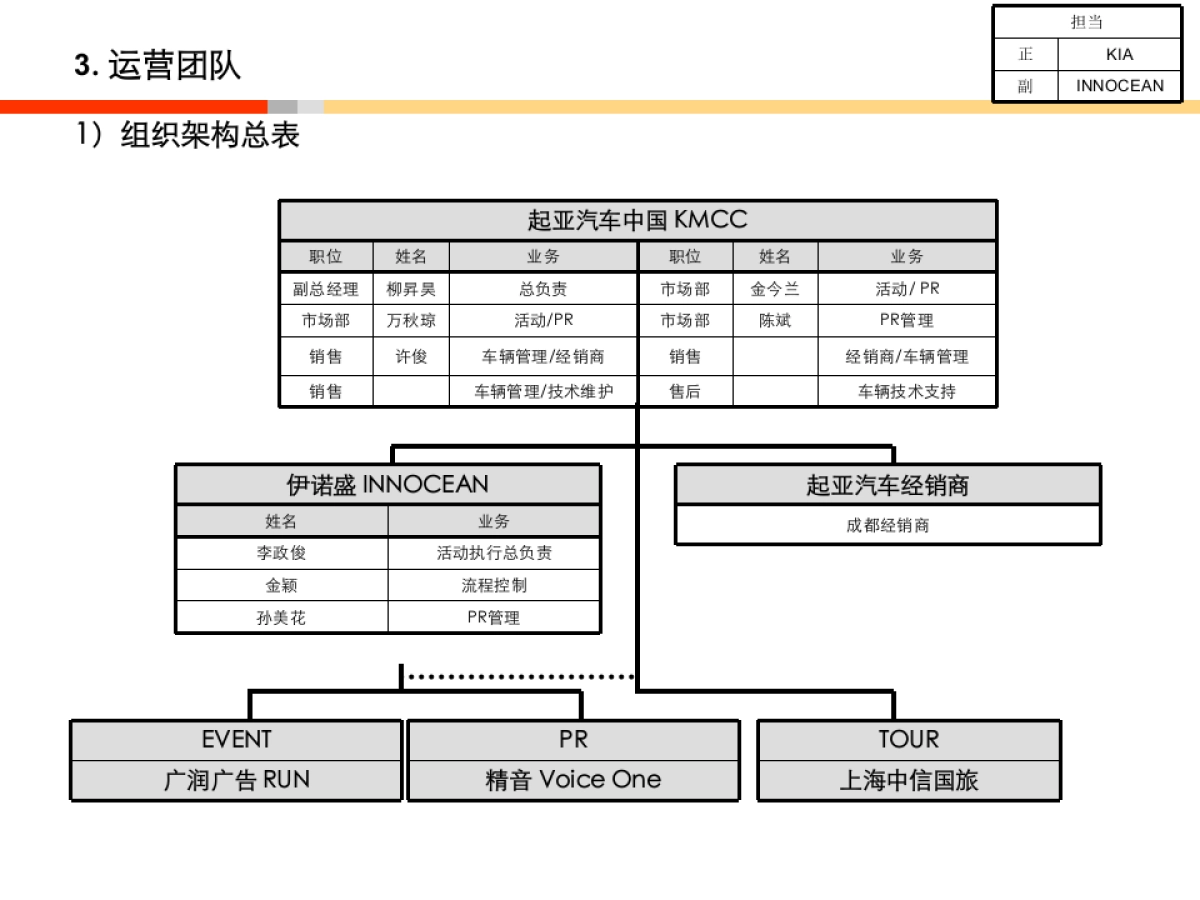起亚cadenza媒体试驾会方案_第8页