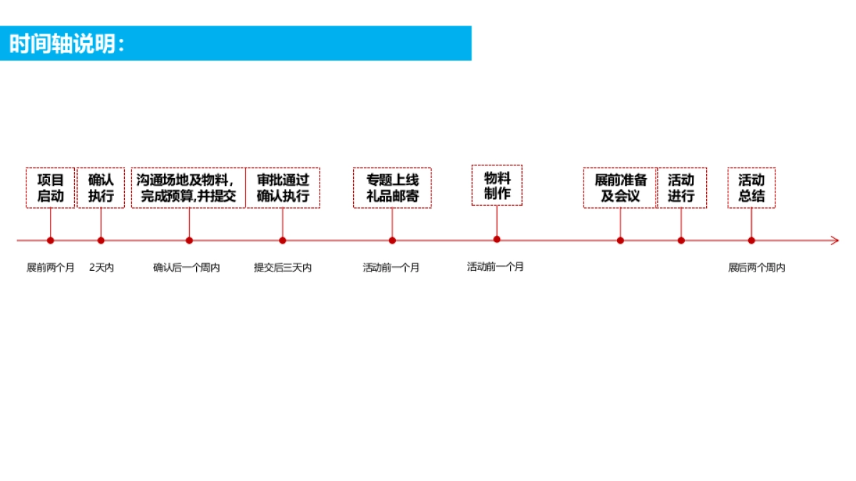 易车网2018年百城车展项目执行方案_第2页