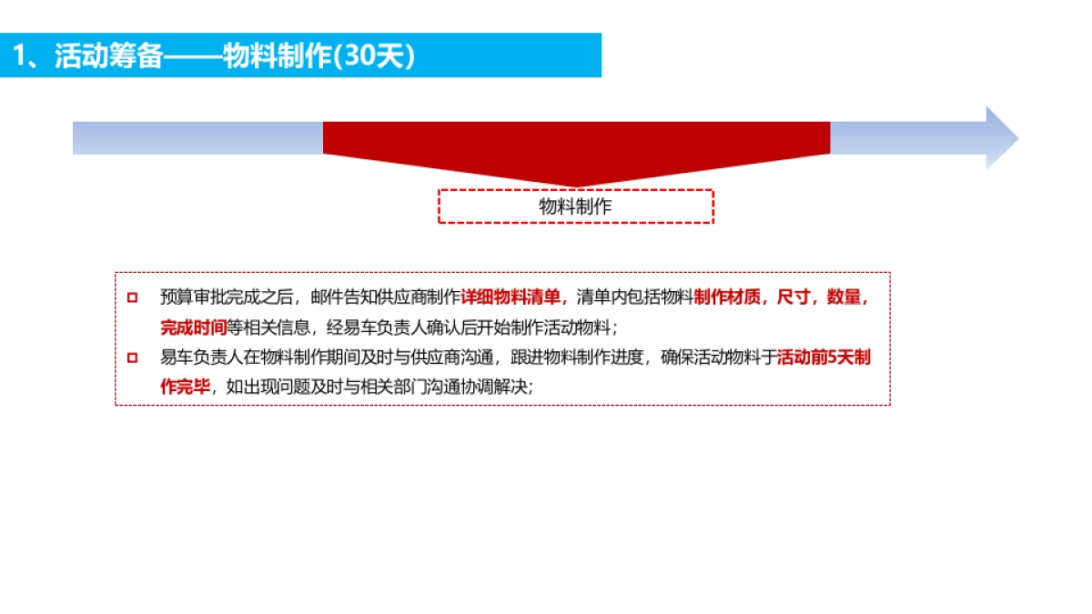 易车网2018年百城车展项目执行方案_第8页