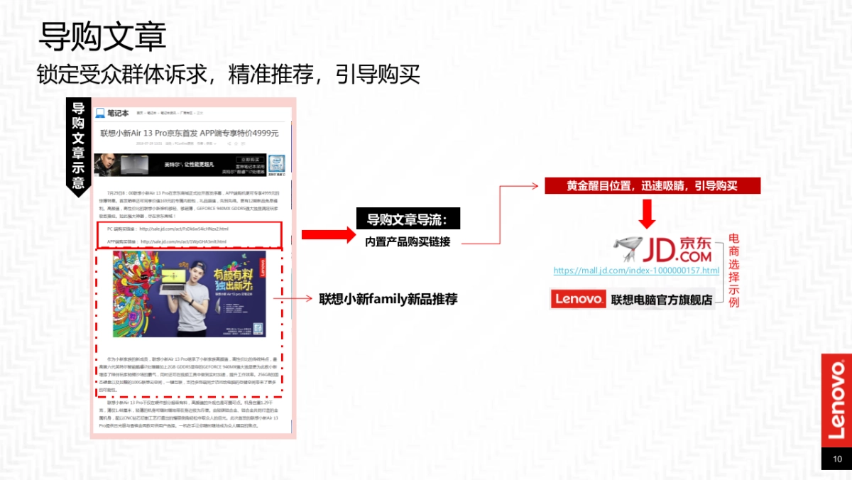 2017联想小新全家族发布会线上新媒介方案_第10页