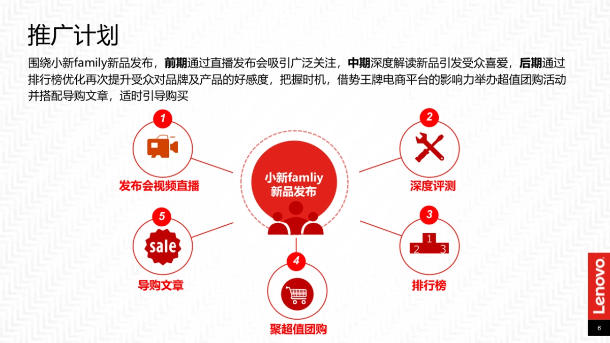 2017联想小新全家族发布会线上新媒介方案_第6页