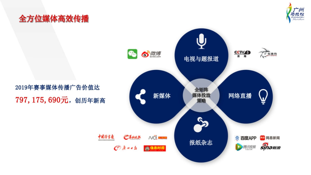 2020广州马拉松赛招商方案_第10页