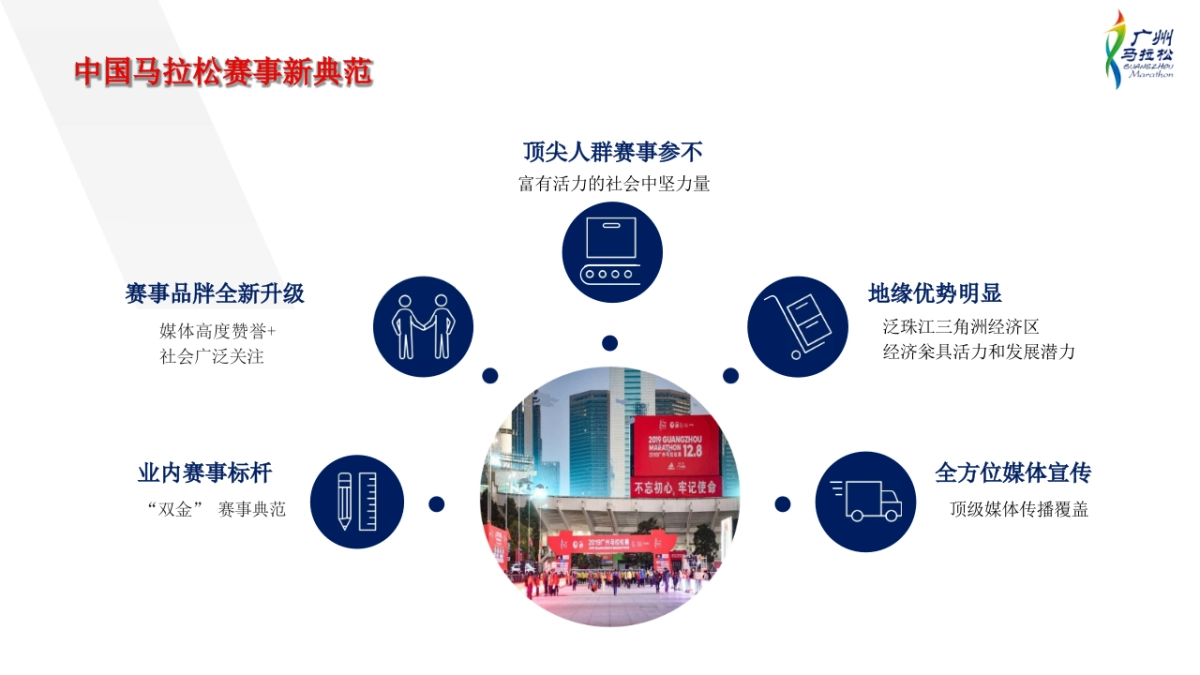 2020广州马拉松赛招商方案_第4页