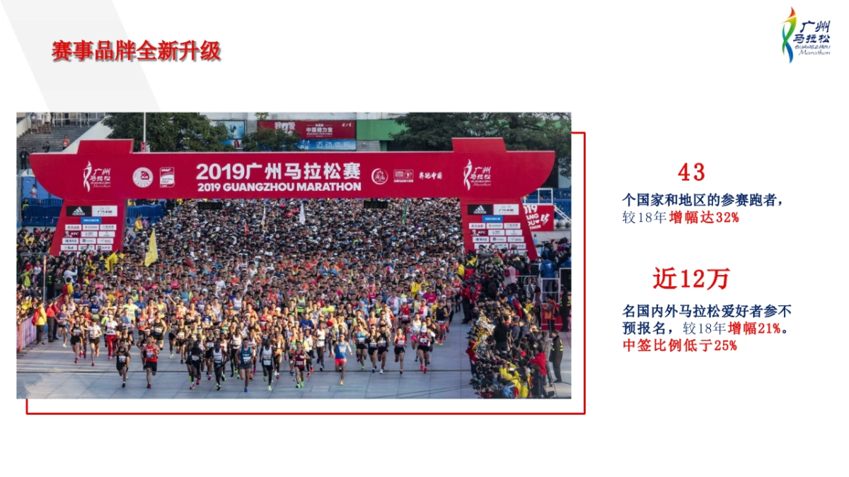 2020广州马拉松赛招商方案_第6页