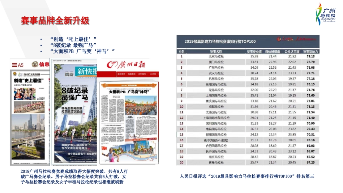 2020广州马拉松赛招商方案_第7页