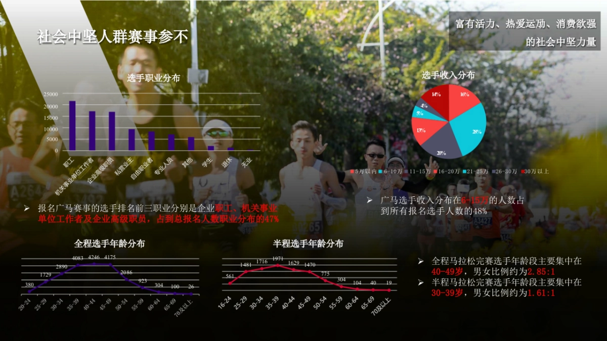 2020广州马拉松赛招商方案_第8页