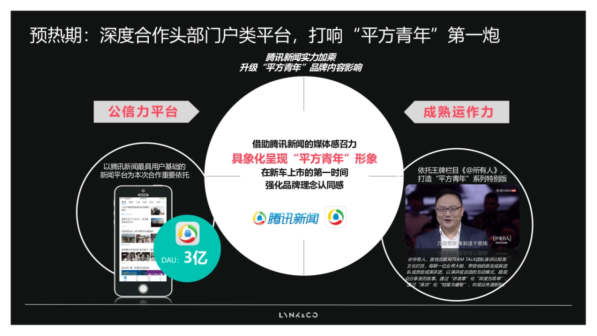 2020领克02上市媒介策略方案-平方青年立项_第10页