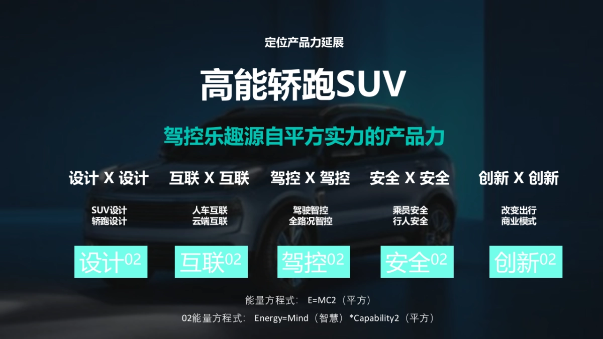 2020领克02上市媒介策略方案-平方青年立项_第3页